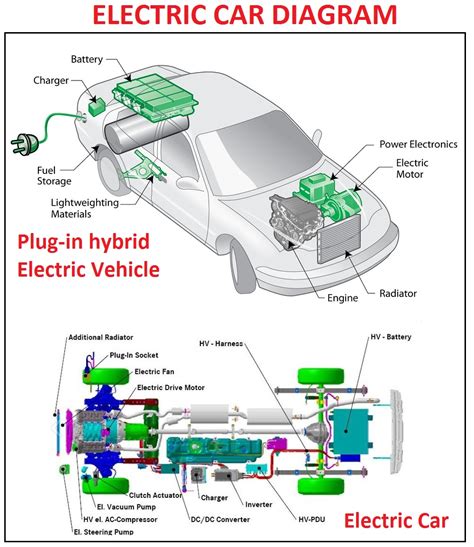 Hybrid Car Circuit Diagram
