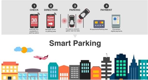 Che Cosè Lo Smart Parking Le Soluzioni E Le Tecnologie Per Il