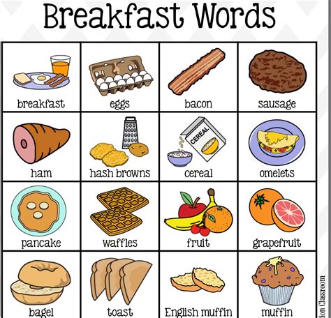 Breakfast Vocabulary