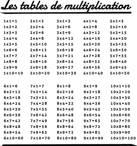 Sticker Ludique Tables De Multiplication Tenstickers