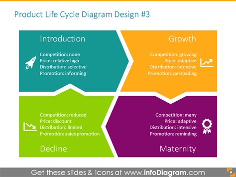 Product Life Cycle With Icons Infodiagram