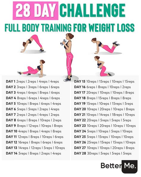 Have Slimmer Body With 28 Day Challenge Fitness Roomsimple Abs