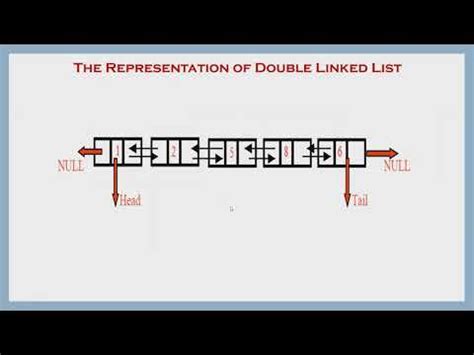 Double Linked List Introduction YouTube