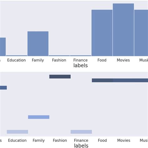 Methodology To Build Chatbots From Decision Tables Download