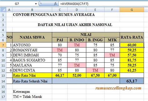 Mengetahui MacamMacam Rumus Excel AVERAGE Dan Kegunaannya  Fungsi dan