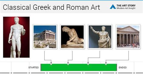 Greek Civilization Timeline
