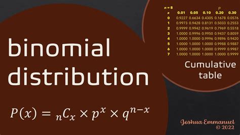 Binomial Distribution Probability Formula And Cumulative Tables