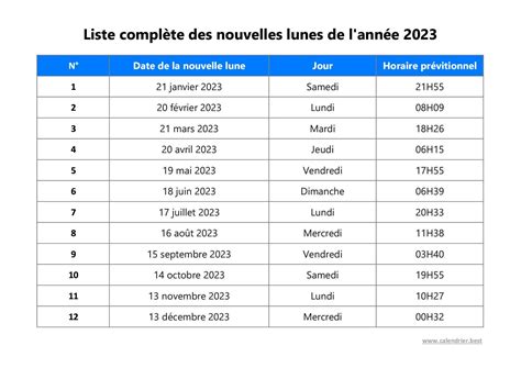 Calendrier Des Nouvelles Lunes 2023 Dates Et Horaires De Toutes Les