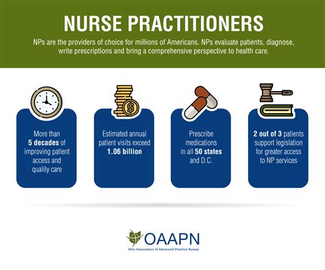 Nurse Practitioners At A Glance Infographic Oaapn
