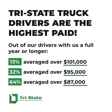 Hazmat Trucking Team Drivers Jobs | Tri-State Hazmat