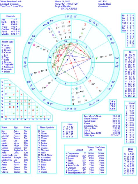 Evolutionary Astrology Birth Chart Calculator