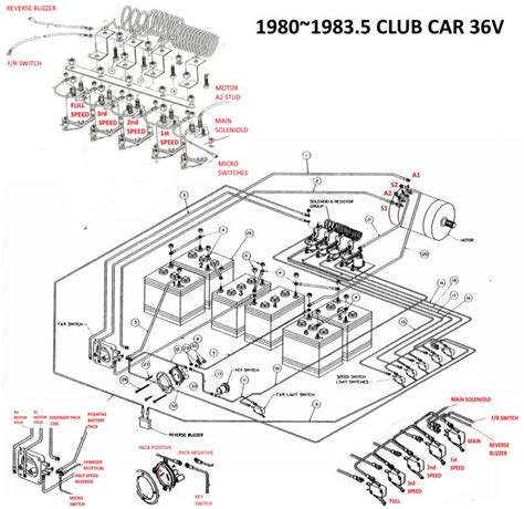 Https://tommynaija.com/wiring Diagram/1982 Club Car Wiring Diagram