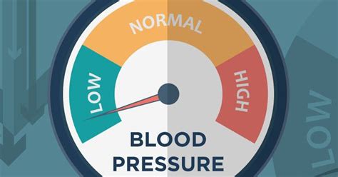 They are lower in younger years than in blood pressure of 120/80 is considered optimal among adults, levels below 105/65 are regarded as low blood pressure (hypotension) and levels. How low can your blood pressure go?