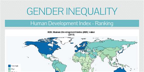 Gender Inequality Infogram