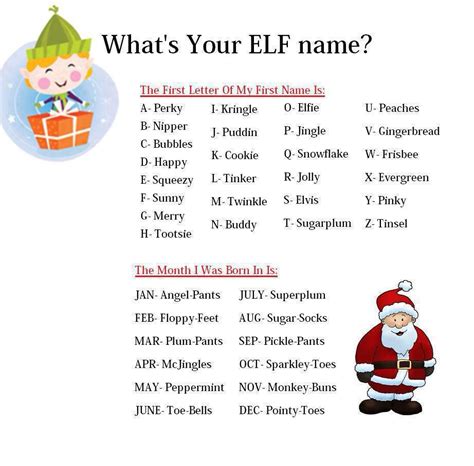 Whats Your Elf Name Generator Wititudes