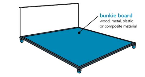 Weight capacity of a bunkie board is tied to its construction and the material it's made of. What Is A Platform Bed?