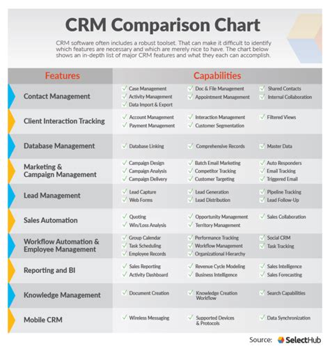 Crm Feature Comparison Chart