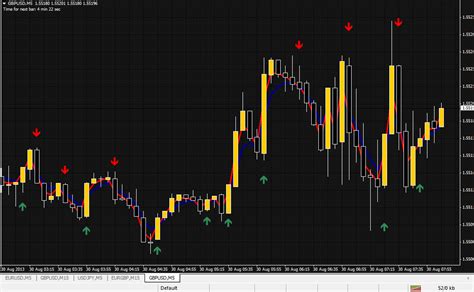Mt4 android app not showing correct macd indicator mt4 mql4 and. Signal indicator for binary options * uzodocymujyb.web.fc2.com