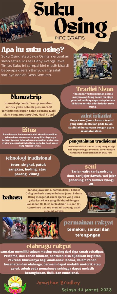 FCS FUAT CEPAT SELAMAT PRODUK GEOGRAFI IPS MEMBUAT INFOGRAFIS OBJEK PEMAJUAN BUDAYA