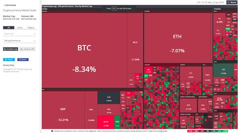 Display a list of top 2000+ crypto coins inside your website. Visual Representation of Market Cap and Price Movement ...