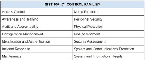 Simple Overview Of Cmmc And Nist 800 171 Ready Set Go