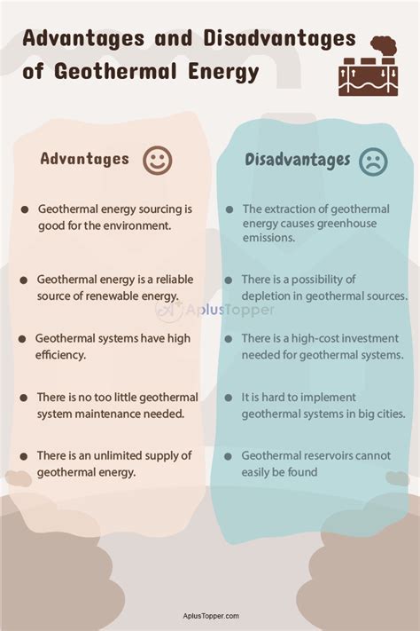 Geothermal Energy Pros And Cons
