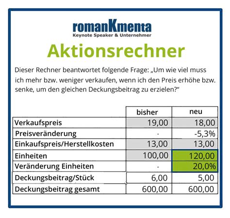 Das gesamte angebote auf einen blick: Friseur Preisliste Erstellen - Friseur