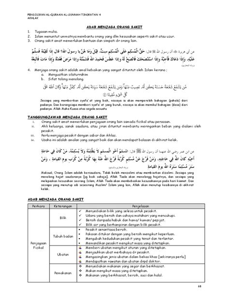 Menjawab salam, memberi minum orang. Adab Menjaga Orang Sakit