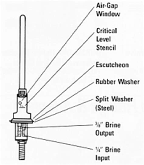 Usually, it will be covered by a chrome cylinder. Faucet Air Gap | RO Faucet Air Gap | Standard RO