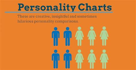 Personality Traits Funny Charts Pictures