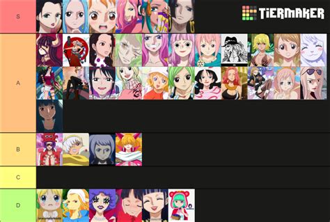 One Piece Waifus V Tier List Community Rankings Tiermaker Hot Sex Picture