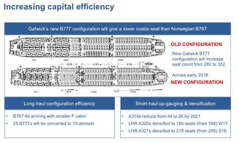 We did not find results for: BA goes ten-abreast on both Gatwick and Heathrow 777 ...