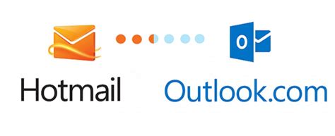 E Sporti Hotmail Outlook E Live Passando Por Instabilidades Use