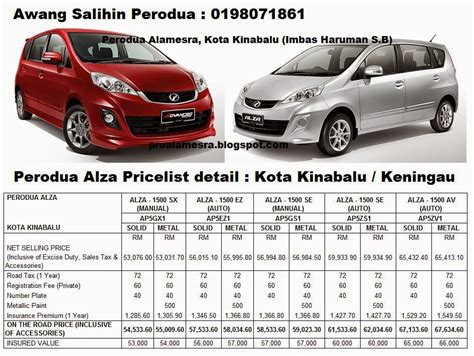 Standard chartered saadiq kota kinabalu branch. New Car Perodua Sabah: OTR - On The Road Price Perodua ...