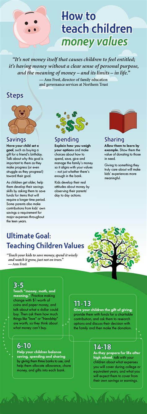 How To Teach Your Children Money Values Teaching Kids