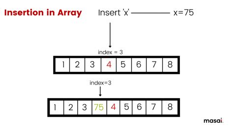 Array Data Structure Explained With Examples