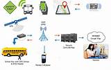 Rfid Solutions For Schools