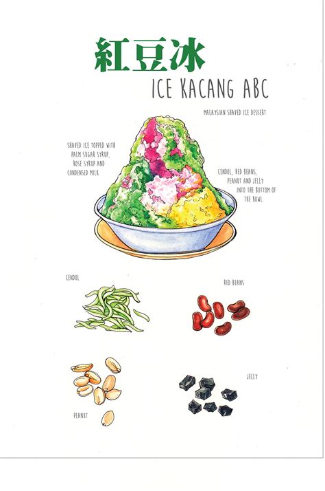 Malay food tends to be spicy and aromatic and based around meat and seafood. Food Illustration & Drawing on Behance | Food ...