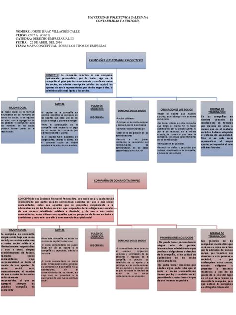 31 Tipos De Mapa Conceptual Pdf  Nietma