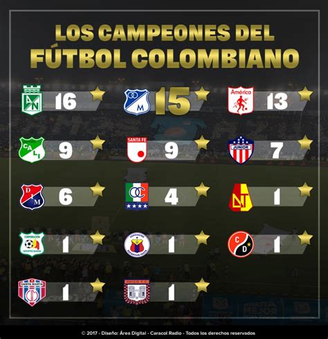 Campeones Del F Tbol Colombiano Los Campeones Del F Tbol Colombiano