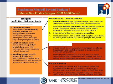 Kebijakan adalah rangkaian konsep dan asas yang menjadi pedoman dan dasar rencana dalam pelaksanaan suatu pekerjaan, kepemimpinan, dan cara bertindak.istilah ini dapat diterapkan pada pemerintahan, organisasi dan kelompok sektor swasta, serta individu.kebijakan berbeda dengan peraturan dan hukum.jika hukum dapat memaksakan atau melarang suatu perilaku (misalnya suatu hukum yang mengharuskan. KEBIJAKAN PENGEMBANGAN PERBANKAN SYARIAH Oleh Direktorat ...