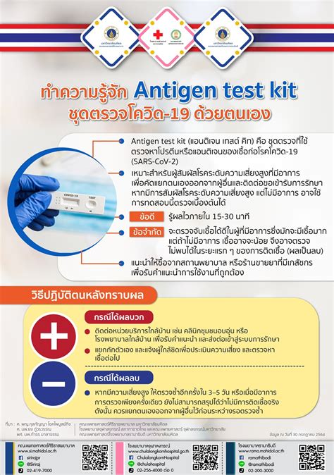 ทำความรู้จัก Antigen Test Kit ชุดตรวจโควิด 19 ด้วยตนเอง โรงพยาบาล