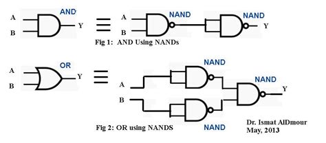 How Will You Realise A And Gate And A Or Gate Using A Cmos Nand Gate