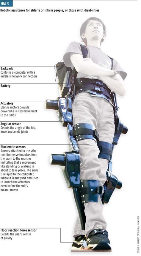 Exoskeletons Exoskeleton Suit Powered Exoskeleton Wearable Technology