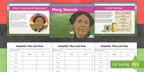 Ks2 Mary Seacole Significant Individual Lesson Teaching Pack