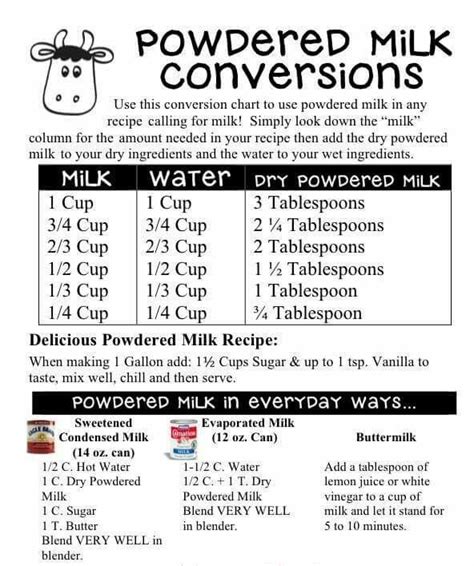 Milk Measurement Powdered Milk Baking Tips Conversion