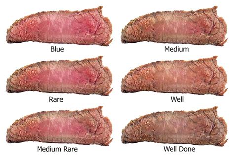 Levels Of Steak Doneness Parts Town