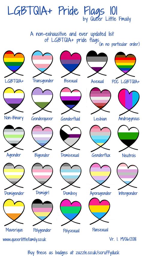 Guide To Lgbtq Flags Meanings And Terms Of Pride Rainbow Images And