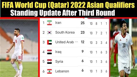 Fifa World Cup Asian Qualifiers Standings Andtable Final Update Fifa World Cup Qualifiers Asia