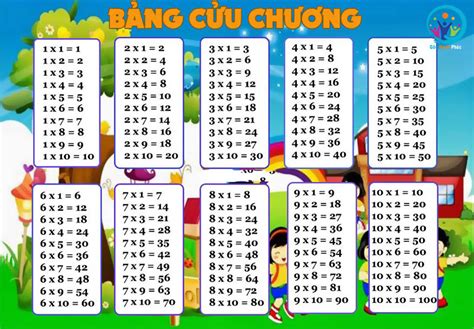 Bảng Cửu Chương Nhân Chia Từ 2 đến 9 Và Bài Tập Ghi Nhớ